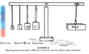 Sale Funnel