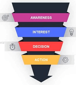 Sales funnel vs Lifecycle marketing